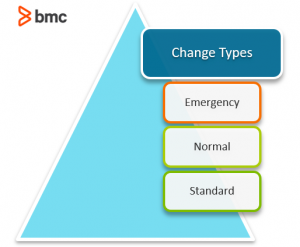 Change Types