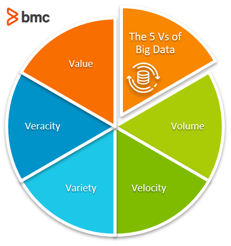 Characteristics of big data