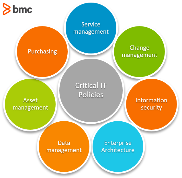 IT policies