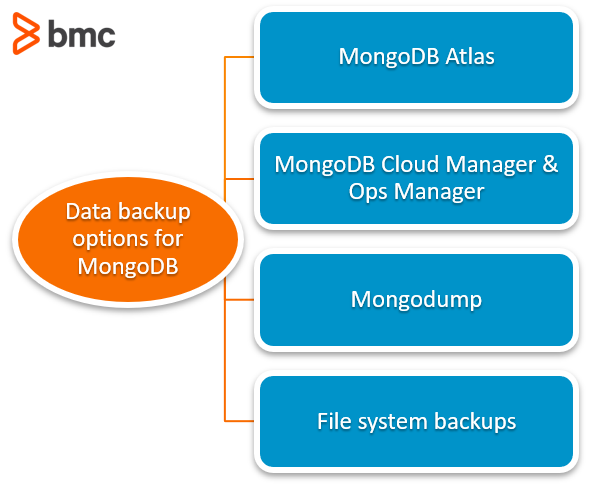 mongodb backup