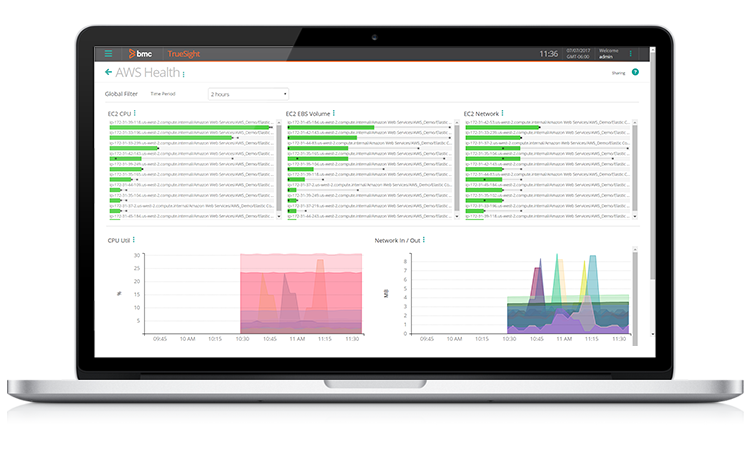 Cite application performance management as a priority